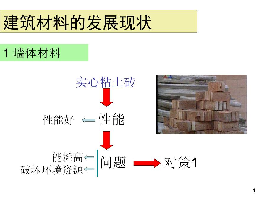 建筑材料的发展现状图文并茂ppt课件_第1页