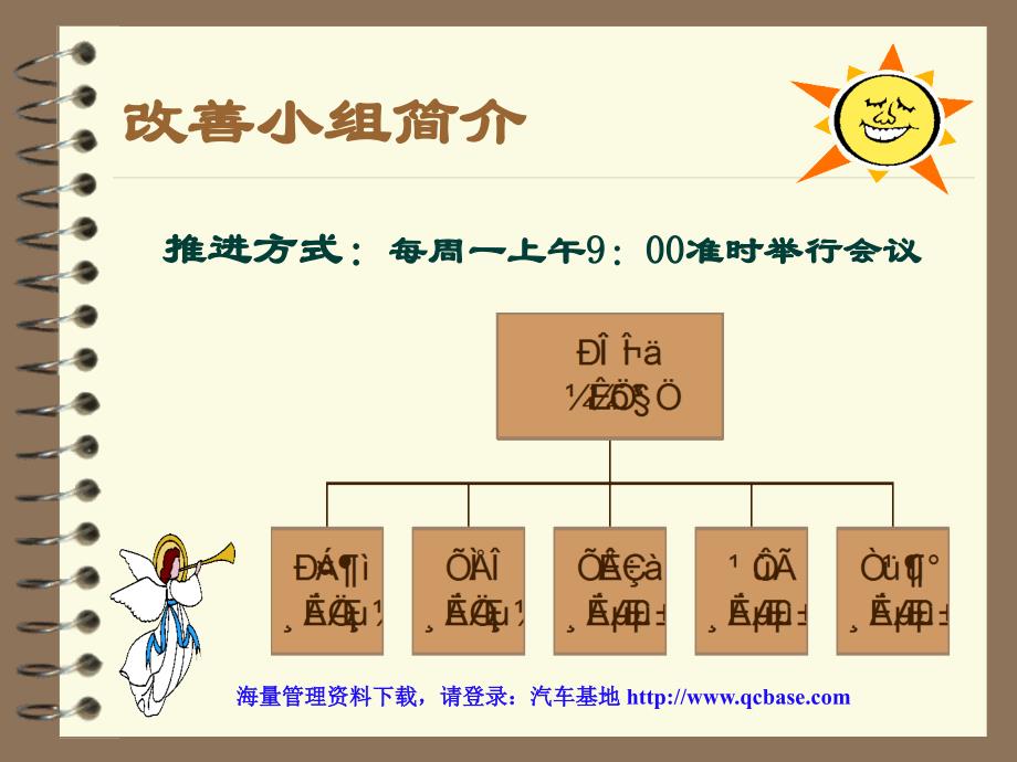 QC质量改善小组活动具体实施方案课件_第1页