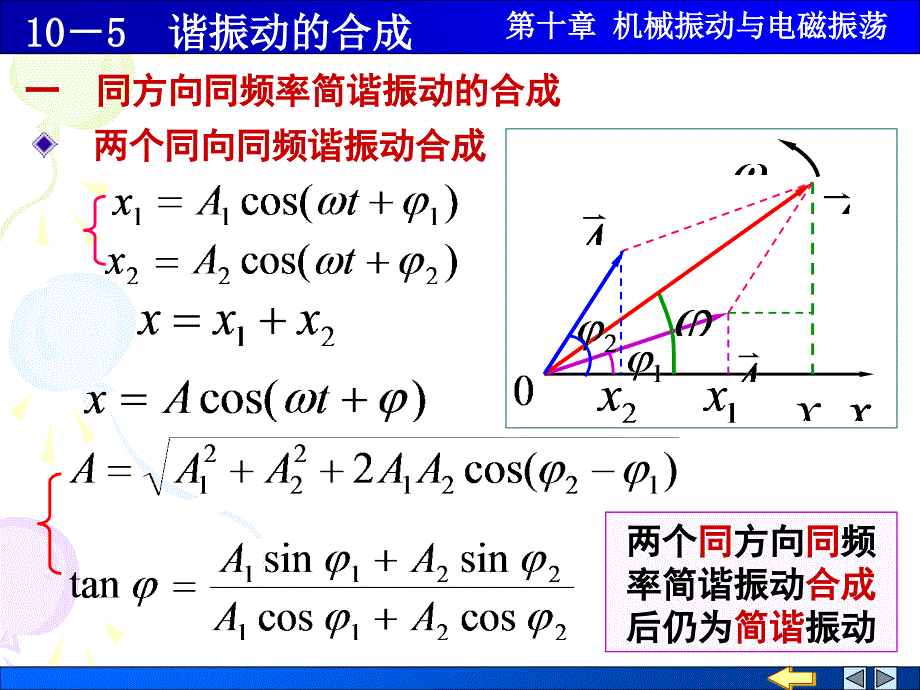 谐运动的合成ppt课件_第1页