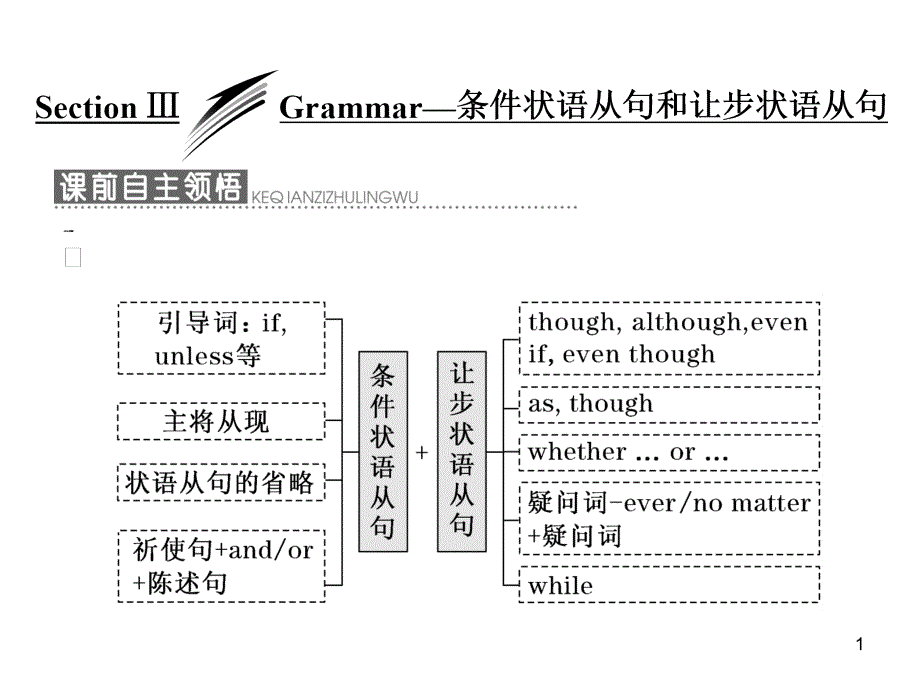 高中英语4B4M3---条件状语从句和让步状语从句ppt课件_第1页