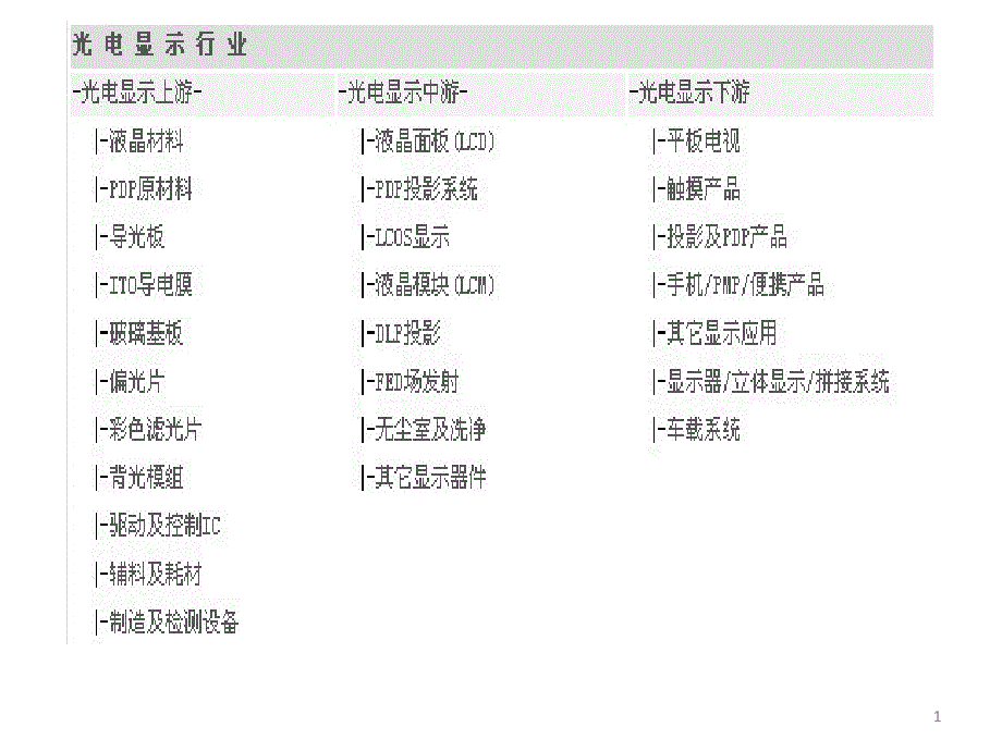 光电显示产业结构ppt课件_第1页