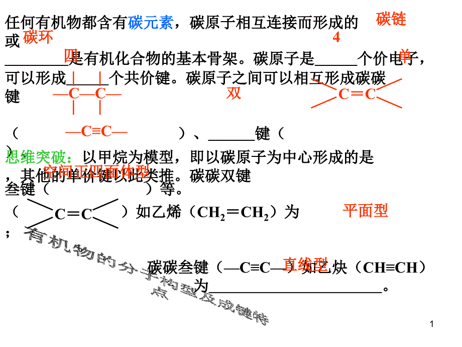 复习[必修2]专题3__有机化合物获得与应用ppt课件_第1页