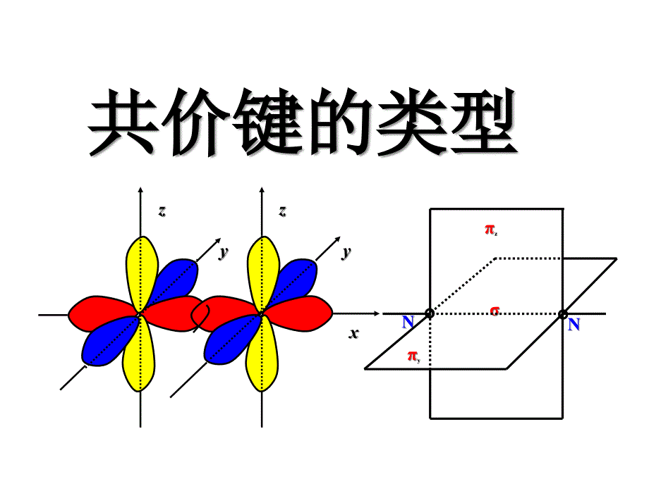 共价键的类型gyb课件_第1页