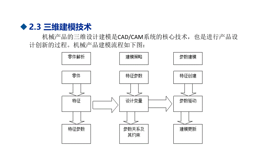 机械CADCAM原理及应用ppt课件第2章第3-4节_第1页