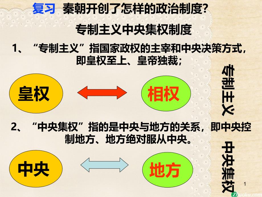 岳麓版高中历史必修一第一单元第4课《专制集权的不断加强》ppt课件_第1页