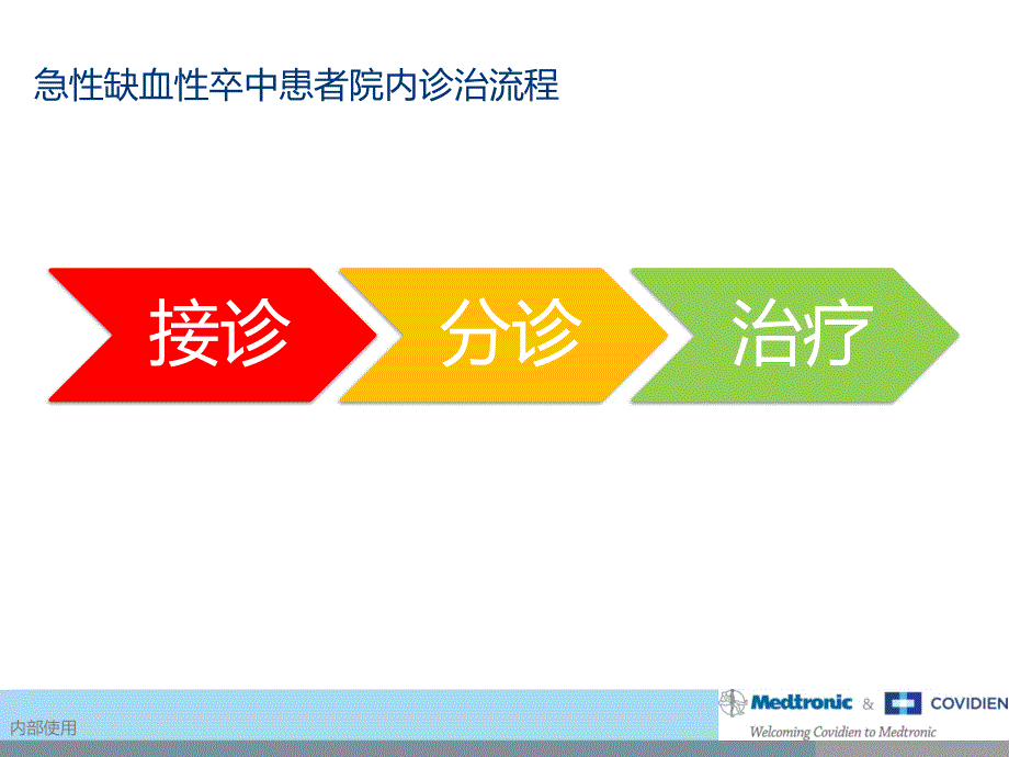 国内医院动脉取栓流程参考课件_第1页