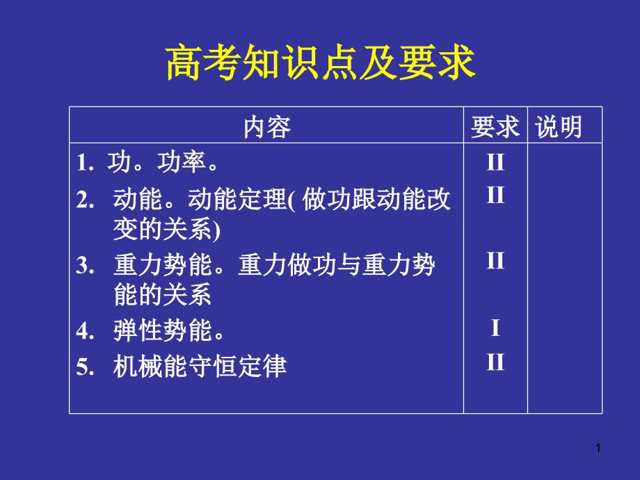 功的基本概念汇总ppt课件_第1页