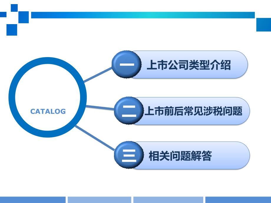 国家税务局上和拟上公司相关ppt课件_第1页