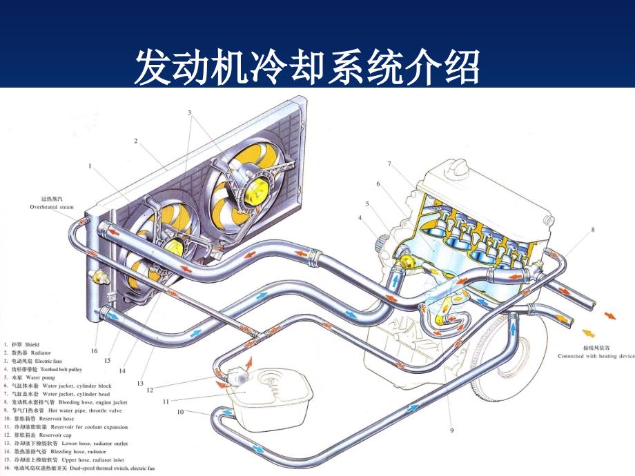 冷却系统-ppt课件_第1页