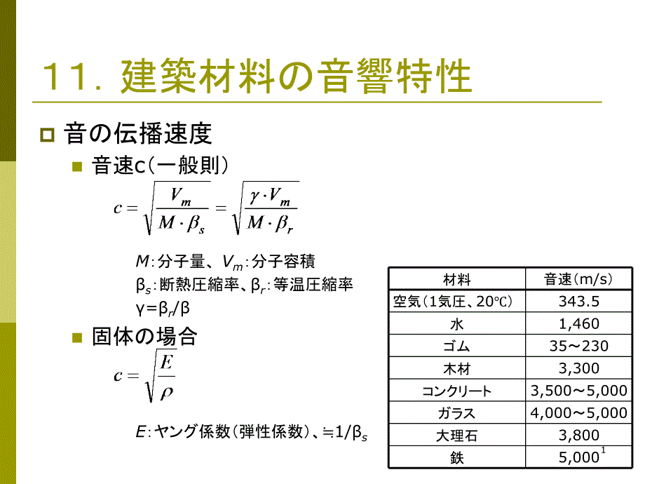 建筑材料音响特性ppt课件_第1页