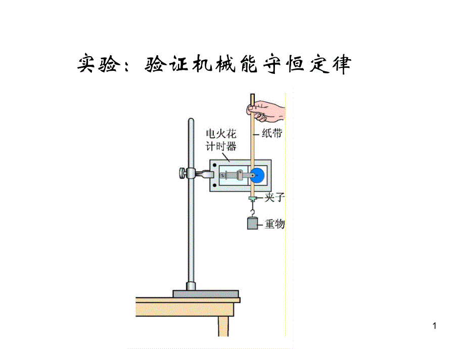 实验验证机械能守恒定律ppt课件_第1页