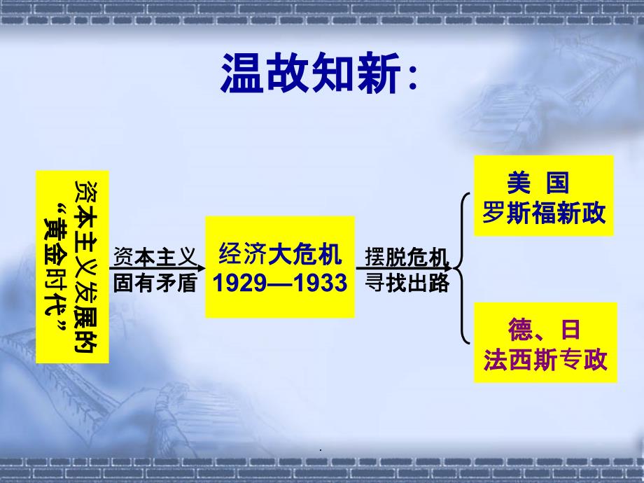 法西斯国家的侵略扩张课件_第1页