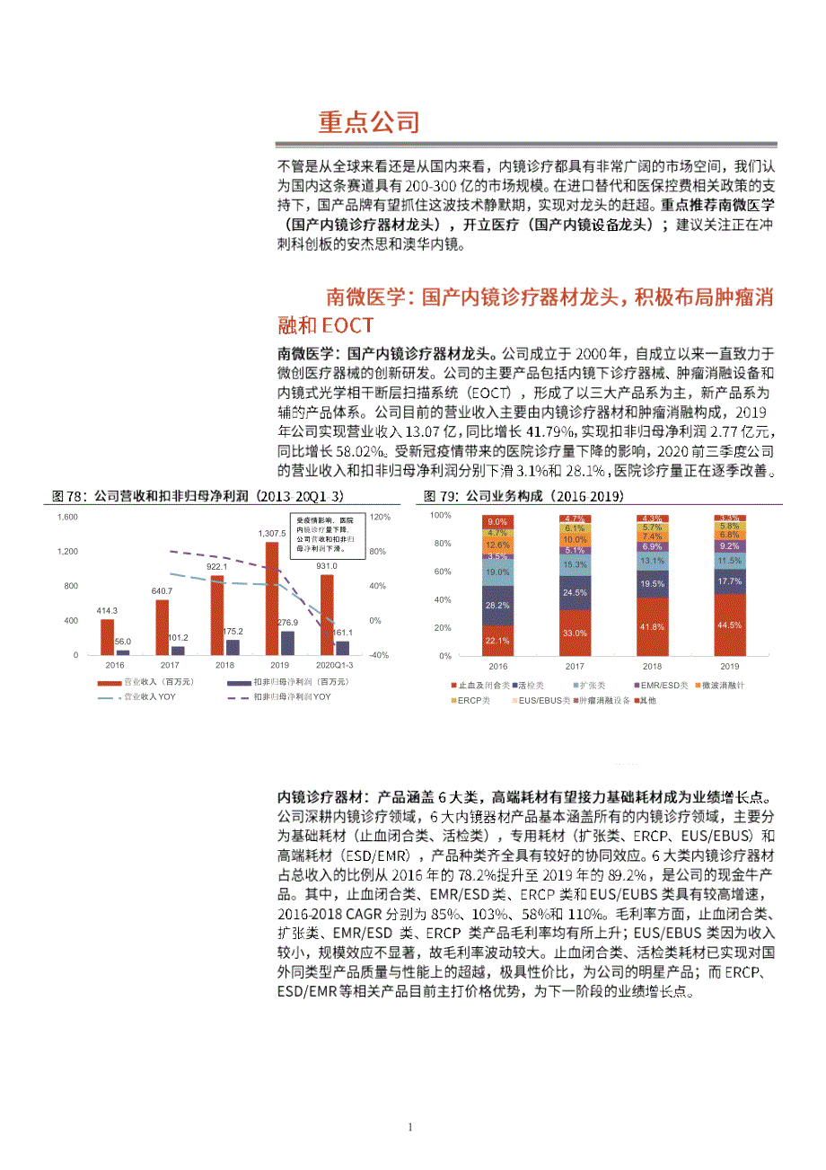 内镜设备主要企业业务分解ppt课件_第1页