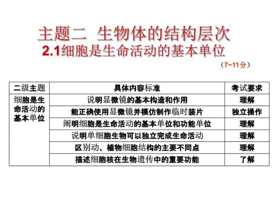 主题二生物体的结构层次复习课ppt课件_第1页