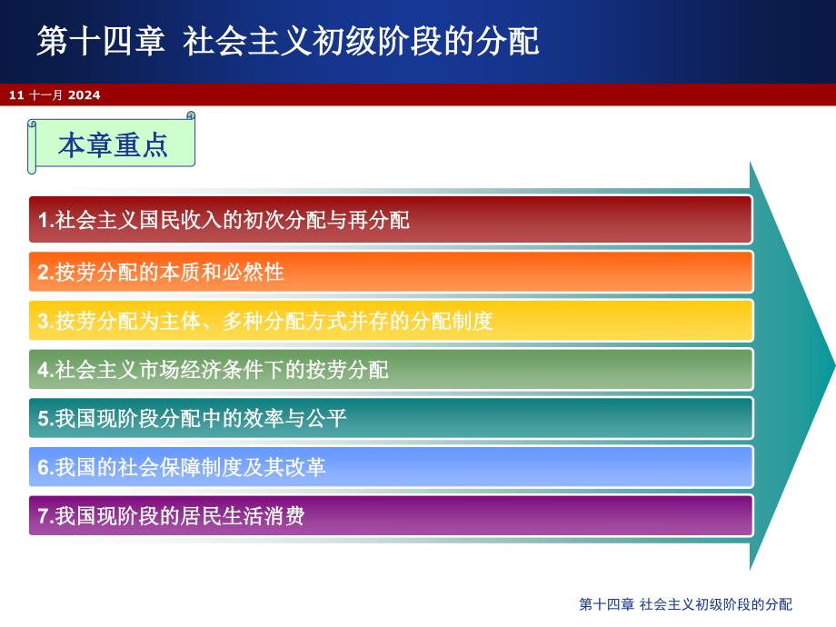 第十四章社会主义初级阶段的分配课件_第1页