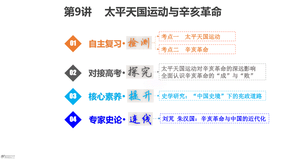 太平天国运动与辛亥革命ppt课件_第1页