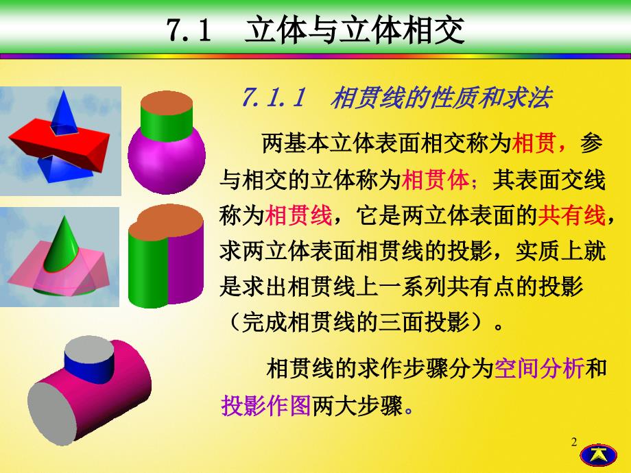 截交线和相贯线ppt课件_第1页