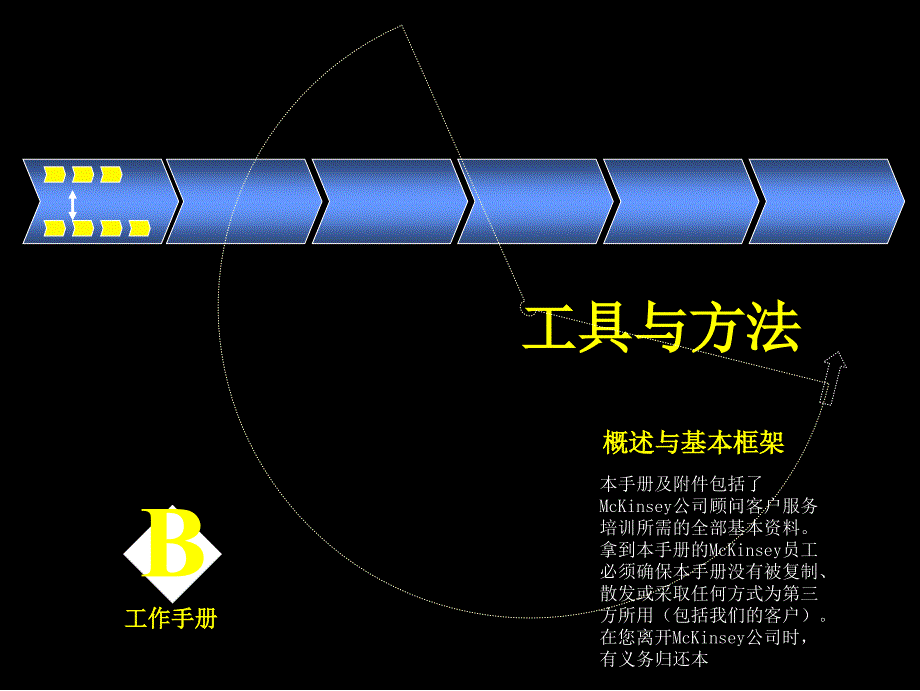 咨询工具及方法工作手册ppt课件_第1页