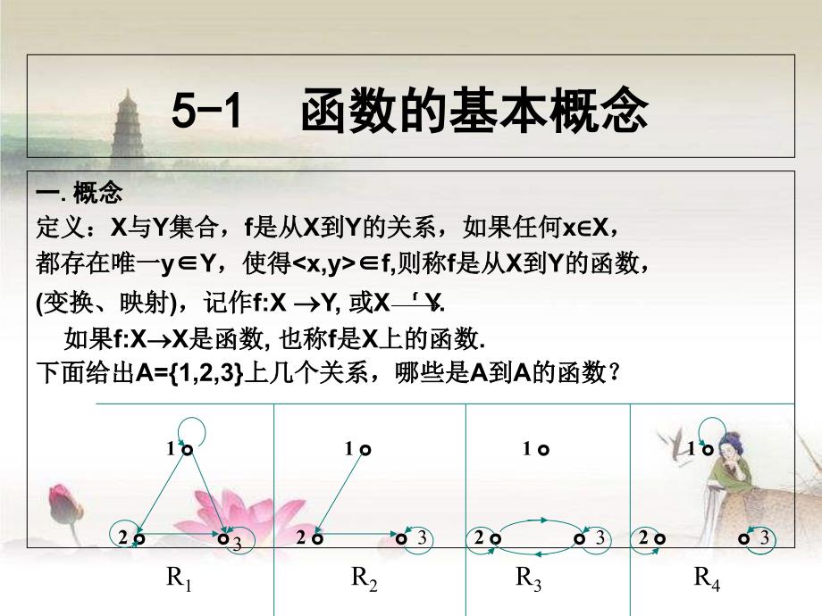 离散数学-函数课件_第1页