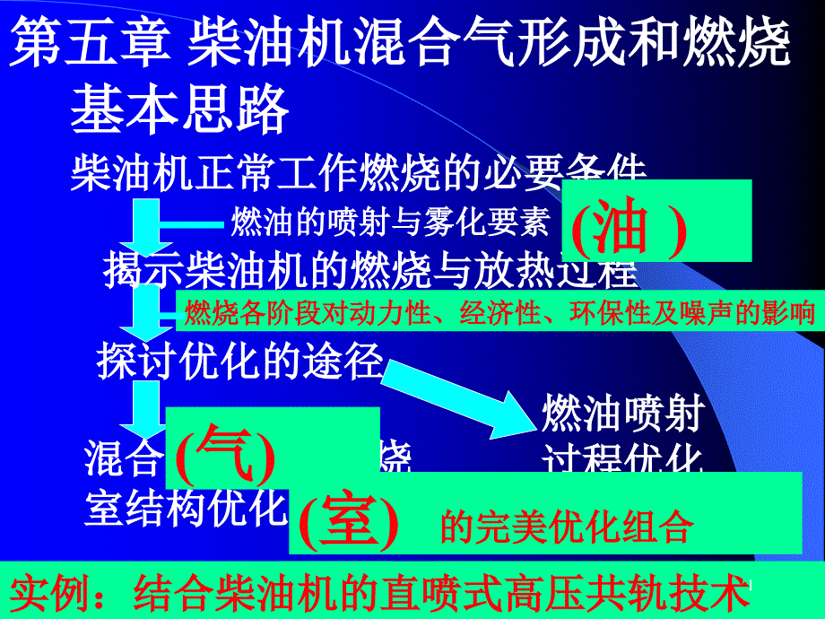 发动机原理-第五章--柴油机混合气的形成和燃烧概要ppt课件_第1页