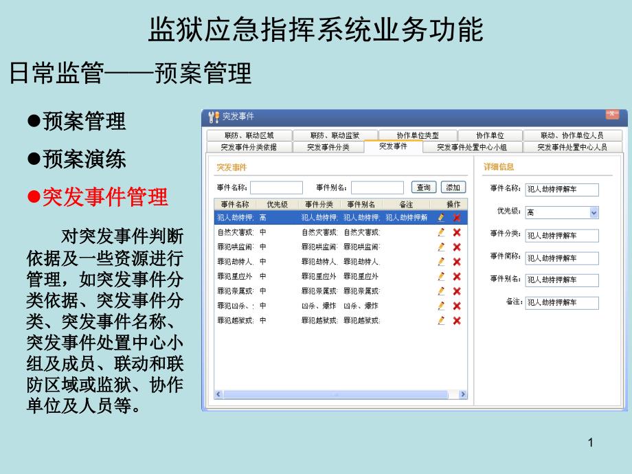 监狱应急预案基本内容课件_第1页