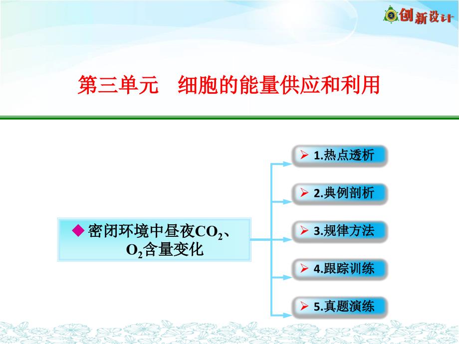 密闭环境中昼夜CO2O2含量变化解析ppt课件_第1页