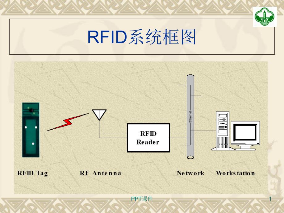 RFID读写器和标签--课件_第1页