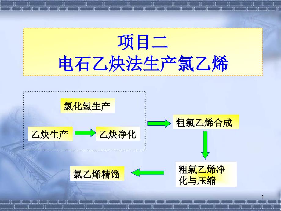 乙炔的生产[1]概要ppt课件_第1页