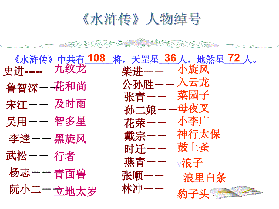 林教头风雪山神庙-课件_第1页