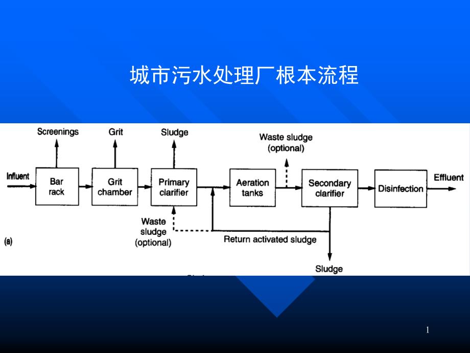 水污染控制工程 第十章 污水的物理处理_第1页