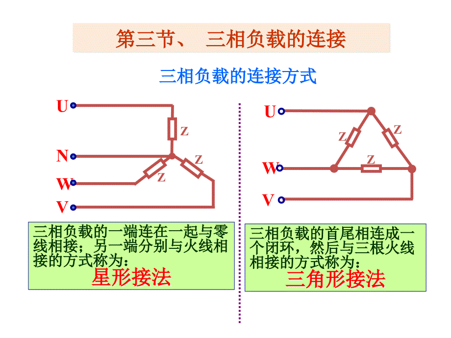 三相负载的连接解析ppt课件_第1页