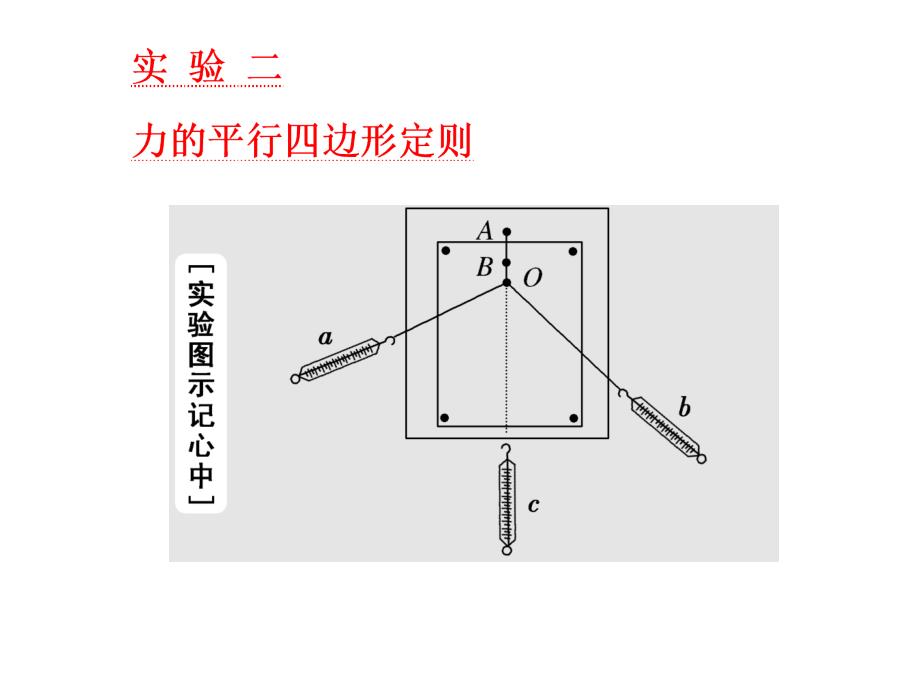 一轮复习物理江苏专版：第二章-实验二--力的平行四边形定则ppt课件_第1页