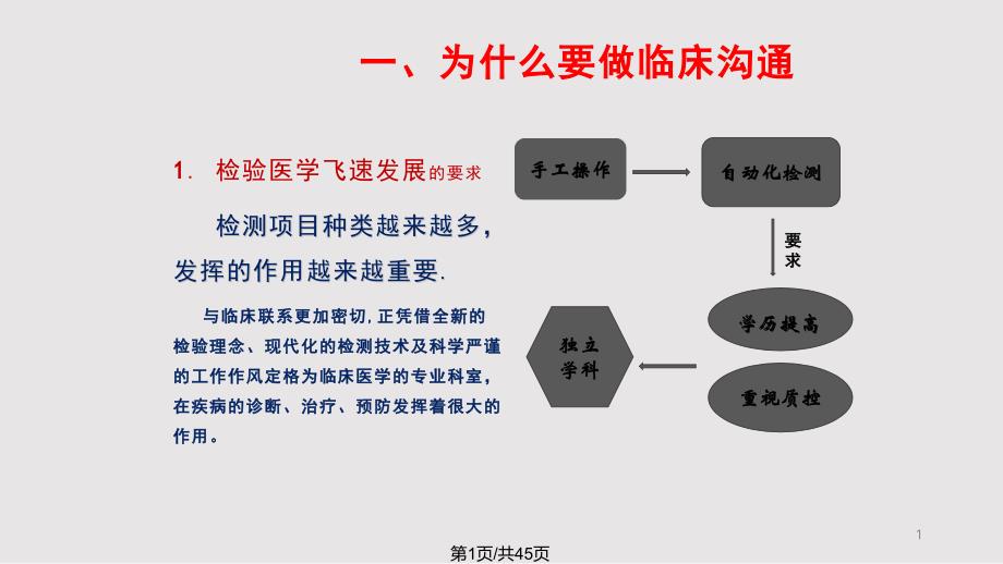 检验与临床的沟通课件_第1页