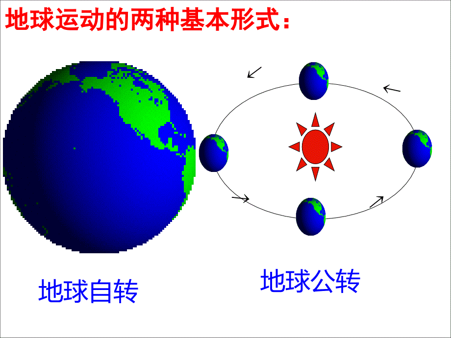 地球的公转特征及其意义ppt课件_第1页