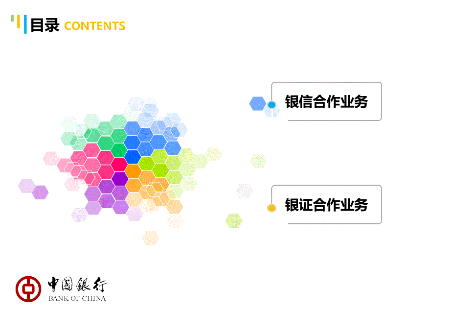 银信合作、银证合作介绍ppt课件_第1页