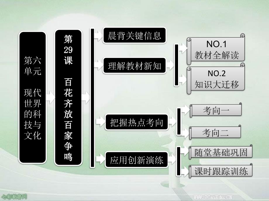 历史岳麓版必修ⅲ第29课-百花齐放-百家争鸣-ppt课件汇总_第1页