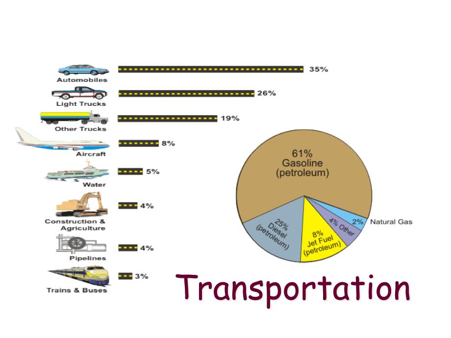 大学英语口语-Unit3--Transportation.讲义ppt课件_第1页