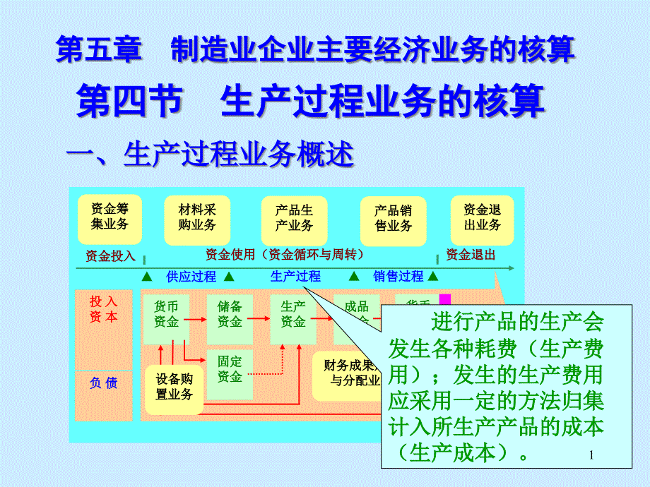 第5章制造业企业主要经济业务的核算456-ppt课件_第1页