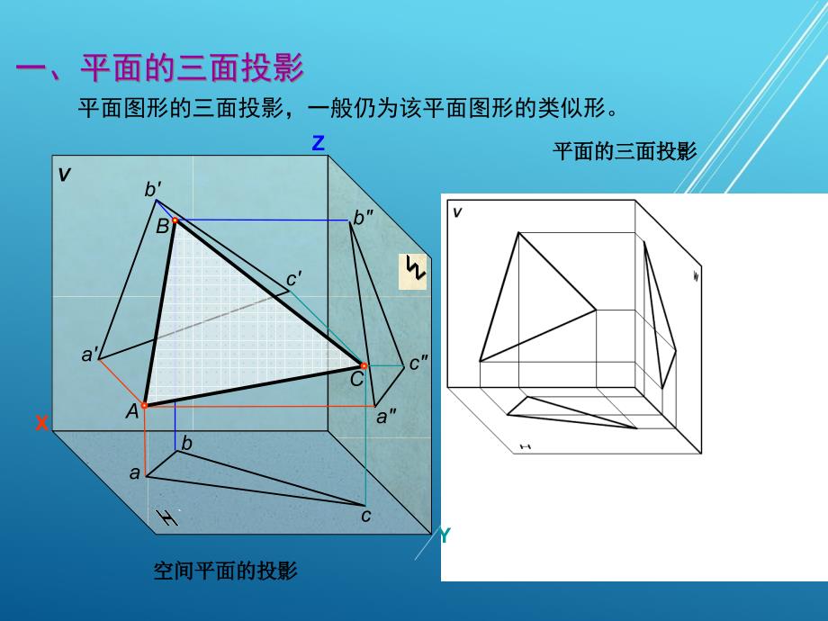 机械制图第二章第5节平面的投影ppt课件_第1页
