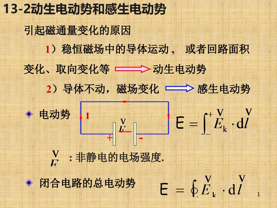 动生电动势和感生电动势课件_第1页