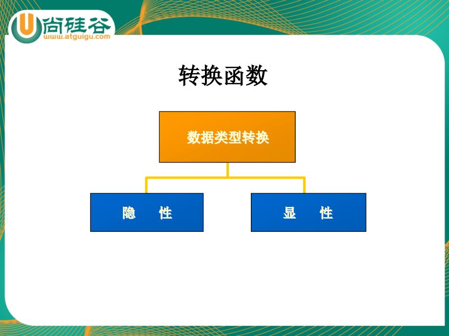 单行函数3解读ppt课件_第1页