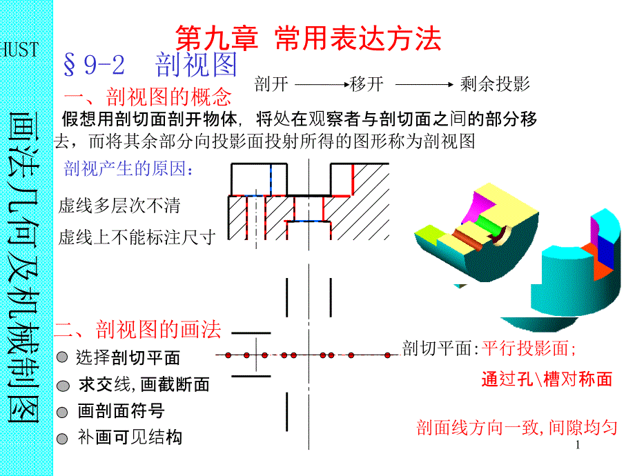 画法几何第十三章剖视图ppt课件_第1页