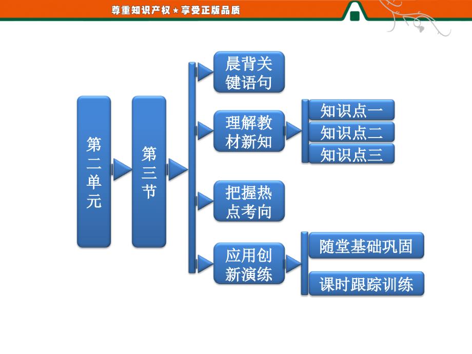 第二单元---第三节---城市空间结构ppt课件_第1页