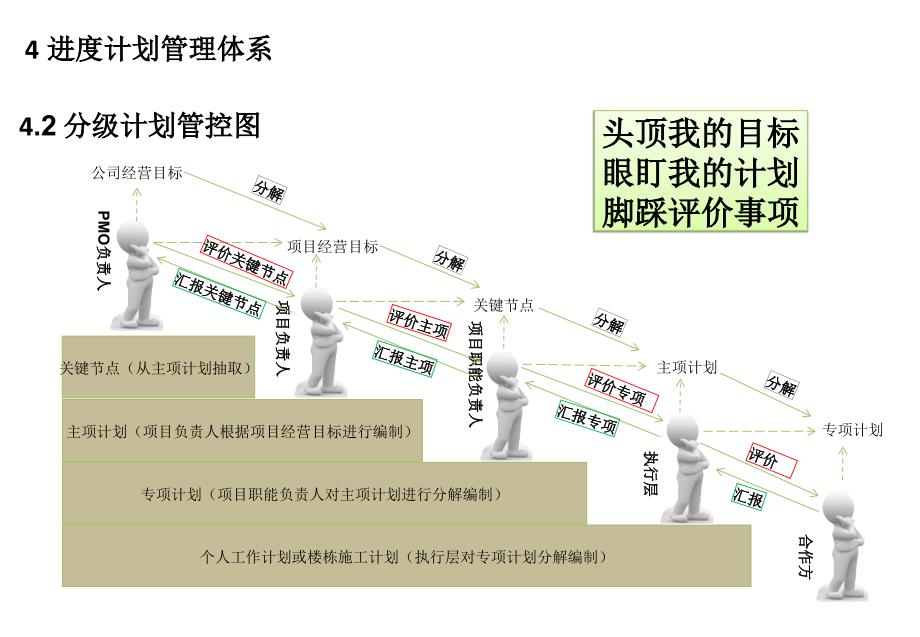 运营管理体系ppt课件_第1页