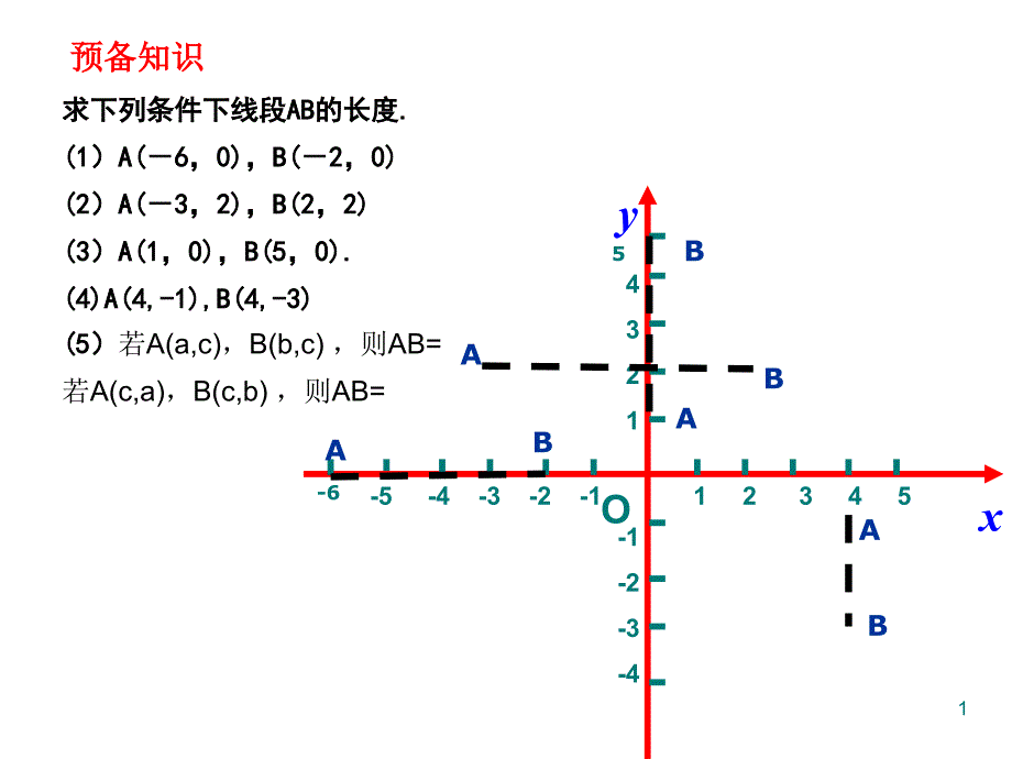 平面直角坐标系中的面积问题整合课课件_第1页