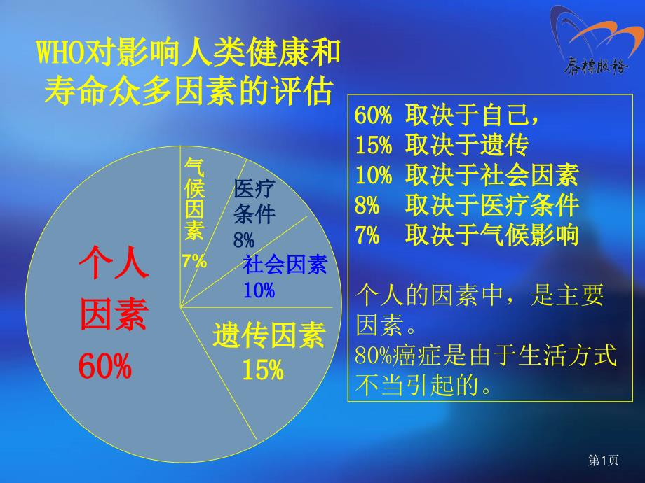 影响人类健康因素_第1页