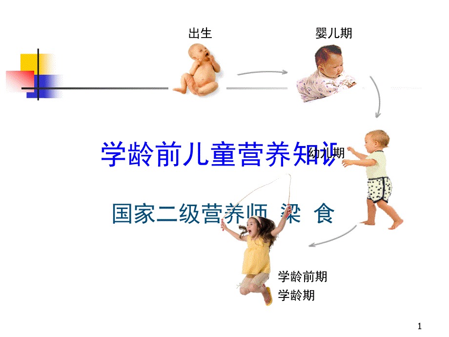 营养师-学龄前儿童营养知识总结课件_第1页