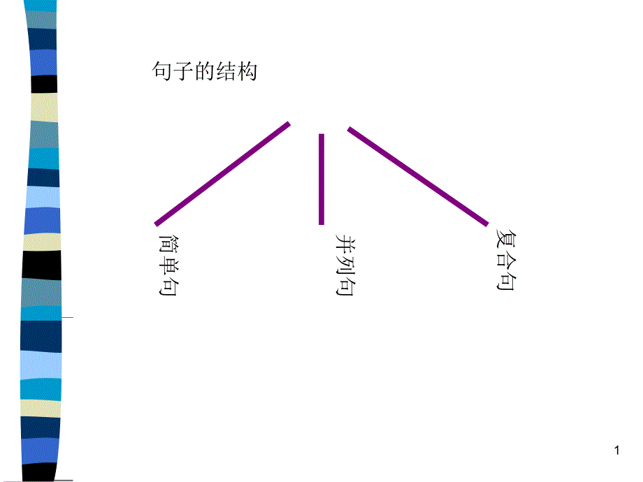 英语写作系列-学写英语简单句ppt课件_第1页