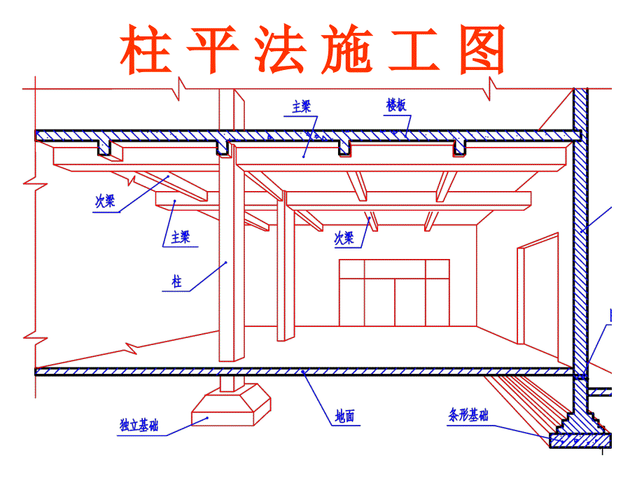 柱平法施工图_课件_第1页