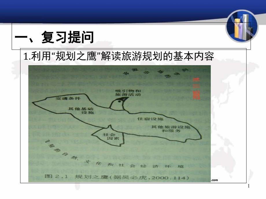 人教版选修3《旅游开发中的环境保护》课件_第1页